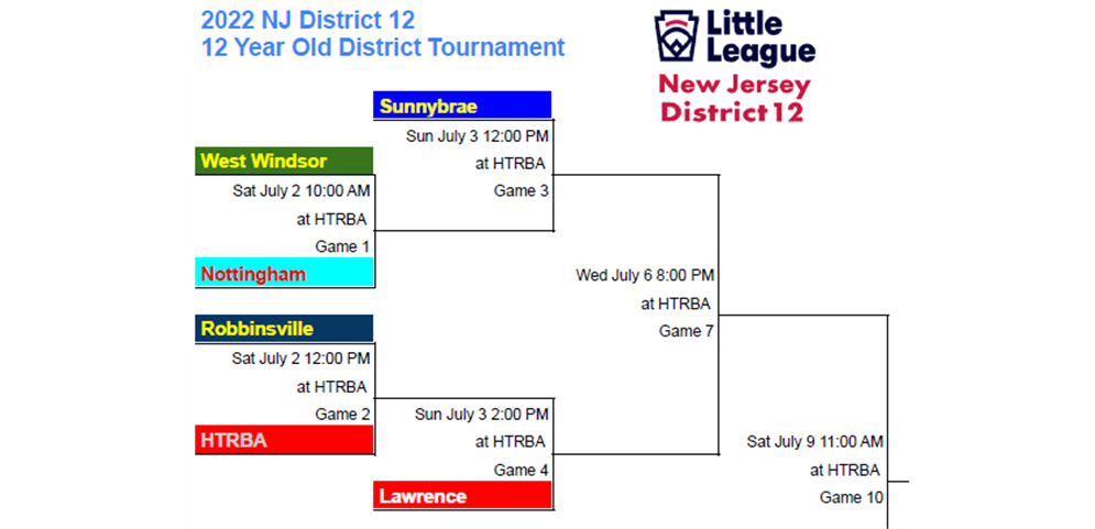 2022 District Tournament Brackets - Now Posted